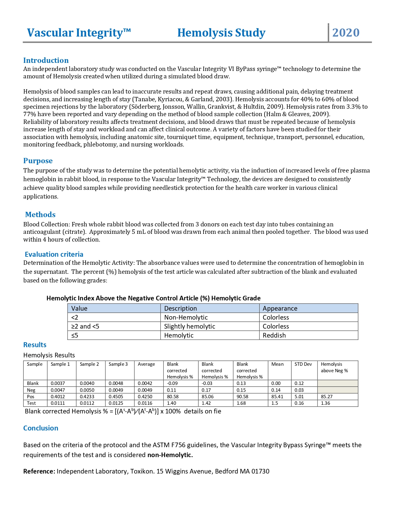 Hemolysis Study